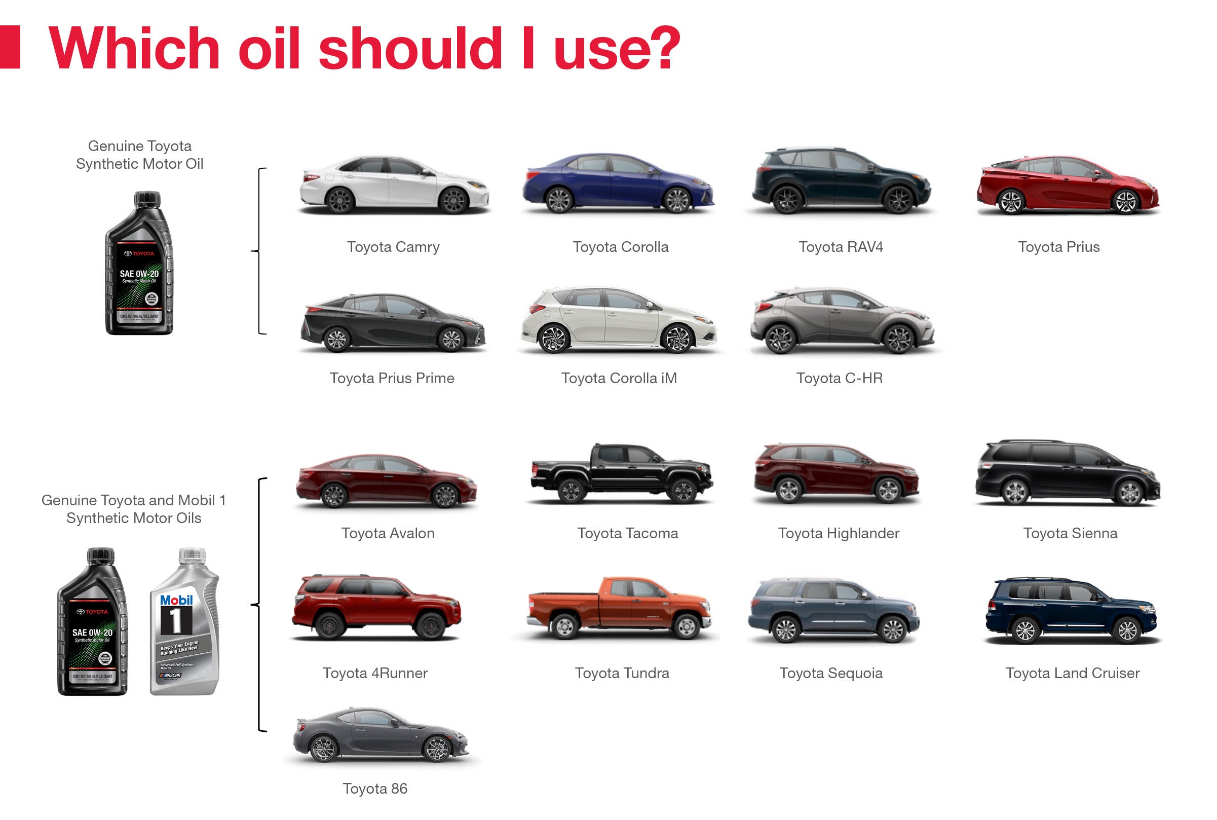Which Oil Should I Use | Ken Ganley Toyota Akron in Akron OH