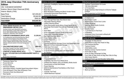 2016 Jeep Cherokee 75th Anniversary Edition