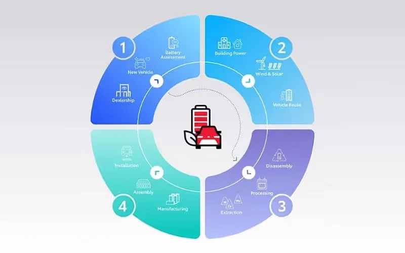 Toyota Hybrid Battery Life Cycle